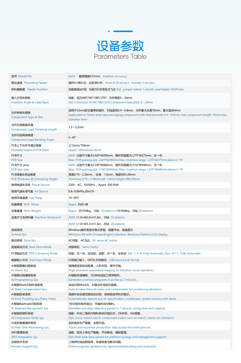 自動(dòng)臥式插件機(jī) AKM(圖3)